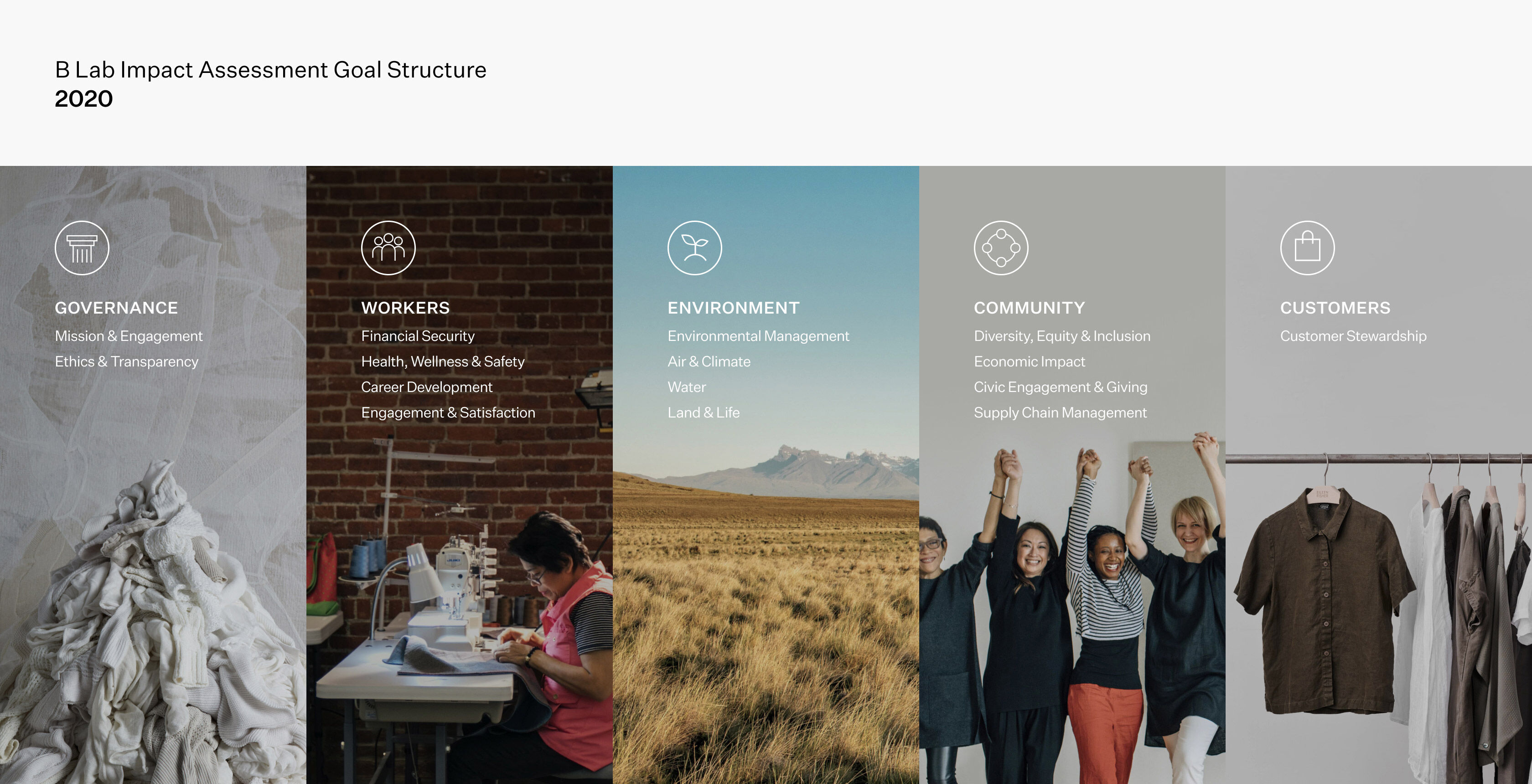 Infographic of B Corp Impact Assessment Criteria Infographic of B Corp Impact Assessment Criteria